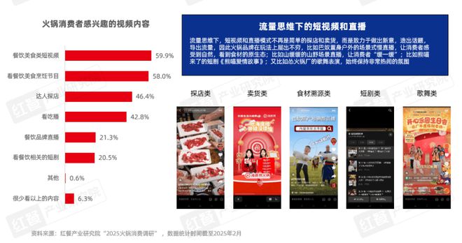 2025》发布四大趋势推动火锅赛道发展麻将胡了试玩模拟器《火锅产业发展报告