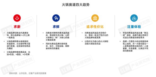 2025》发布四大趋势推动火锅赛道发展麻将胡了试玩模拟器《火锅产业发展报告(图4)