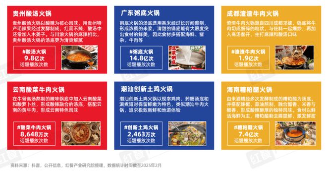 2025》发布四大趋势推动火锅赛道发展麻将胡了试玩模拟器《火锅产业发展报告(图3)