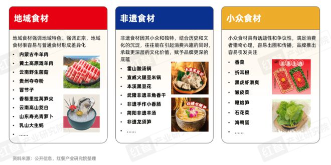 2025》发布四大趋势推动火锅赛道发展麻将胡了试玩模拟器《火锅产业发展报告(图6)