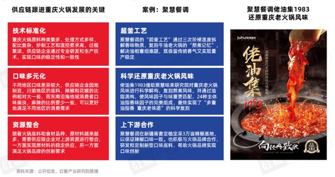 2025》发布四大趋势推动火锅赛道发展麻将胡了试玩模拟器《火锅产业发展报告(图2)