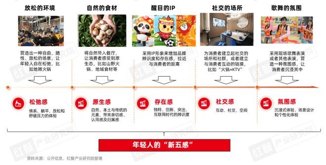 2025》发布四大趋势推动火锅赛道发展麻将胡了试玩模拟器《火锅产业发展报告(图13)