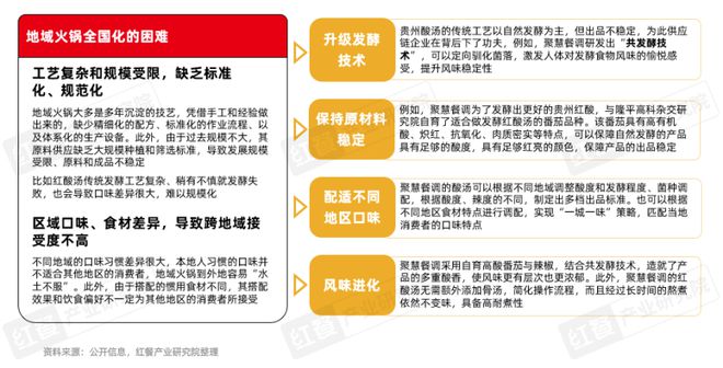 2025》发布四大趋势推动火锅赛道发展麻将胡了试玩模拟器《火锅产业发展报告(图12)