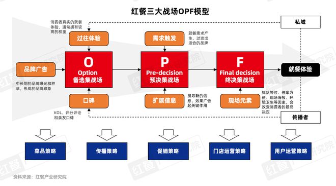 2025》发布四大趋势推动火锅赛道发展麻将胡了试玩模拟器《火锅产业发展报告(图11)