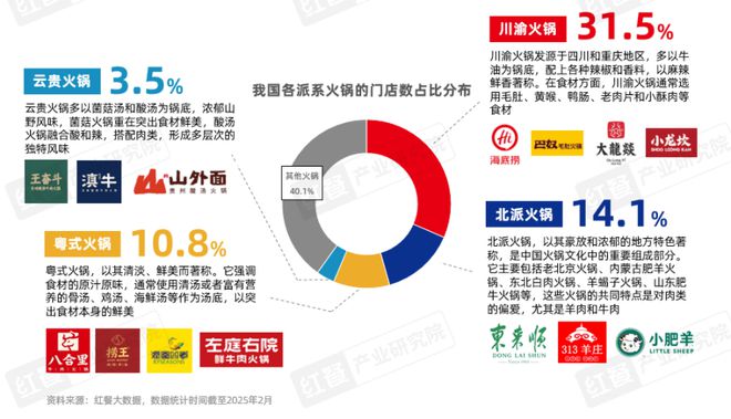 2025》发布四大趋势推动火锅赛道发展麻将胡了试玩模拟器《火锅产业发展报告(图18)