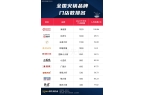 楠火锅第9小龙坎排第6第一名不意外麻将胡